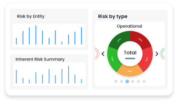 Gain Visibility into Risk Insights