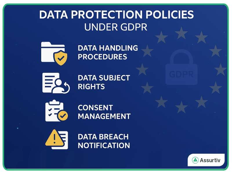 GDPR Data Protection & Privacy