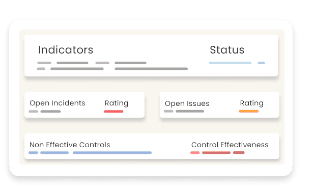 360-Degree Monitoring