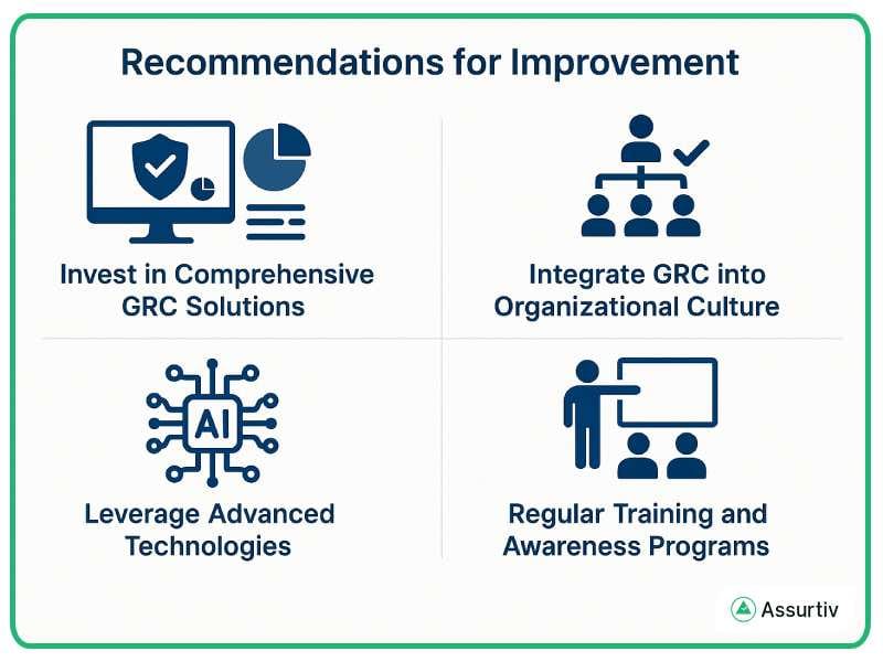 Industries GRC adoption recommendations