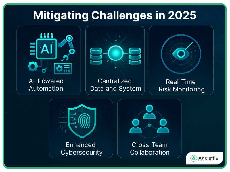 How to Mitigating GRC Challenges in 2025 will process, explained with some functions