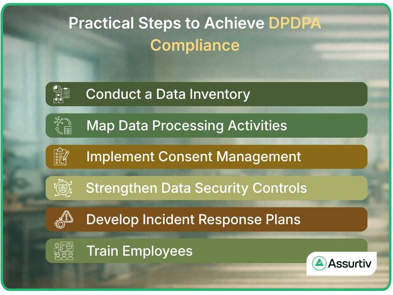 Practical Steps to achieve  DPDP Act Compliance