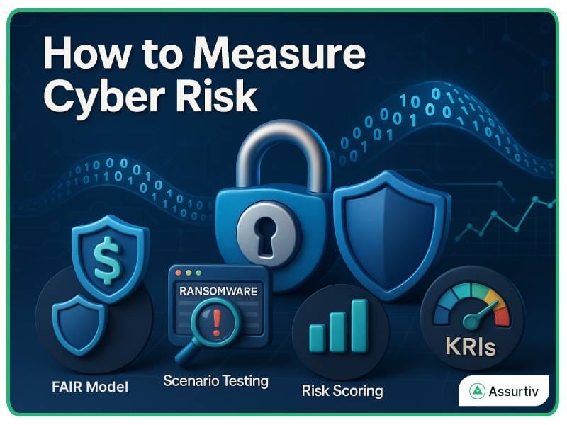 List of approaches for how to measure Cyber Risk 