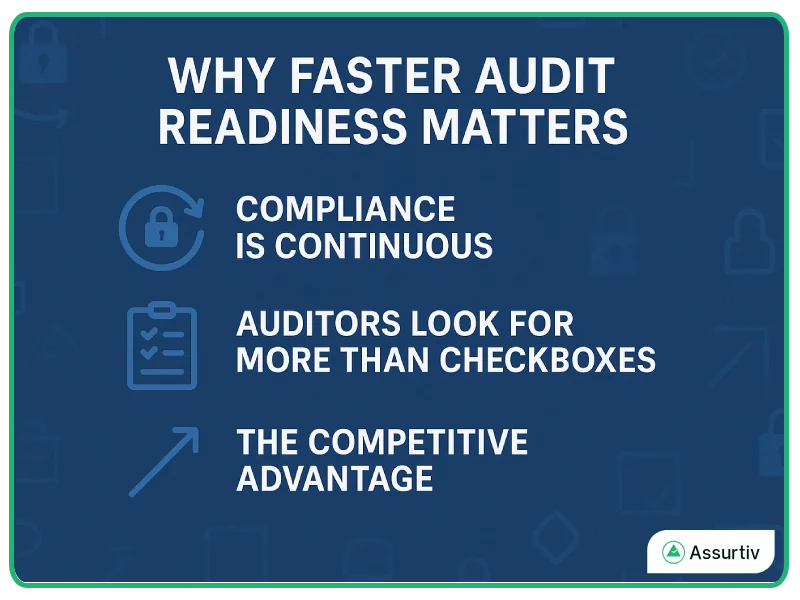 Described faster audit readiness importance