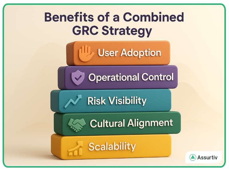 Benefits of a combined GRC strategy