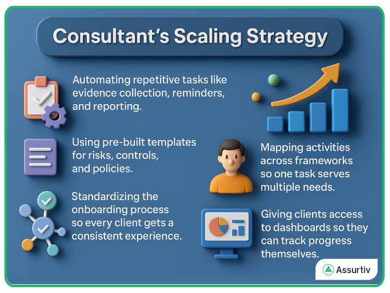 Consultant Scaling Strategy defined graphically