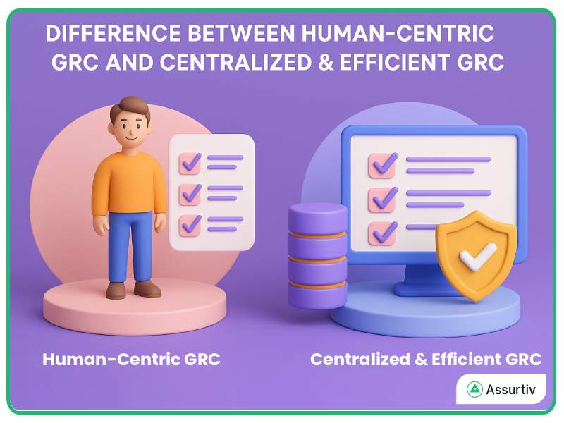 Human-Centric GRC and Centralized GRC difference explained graphically