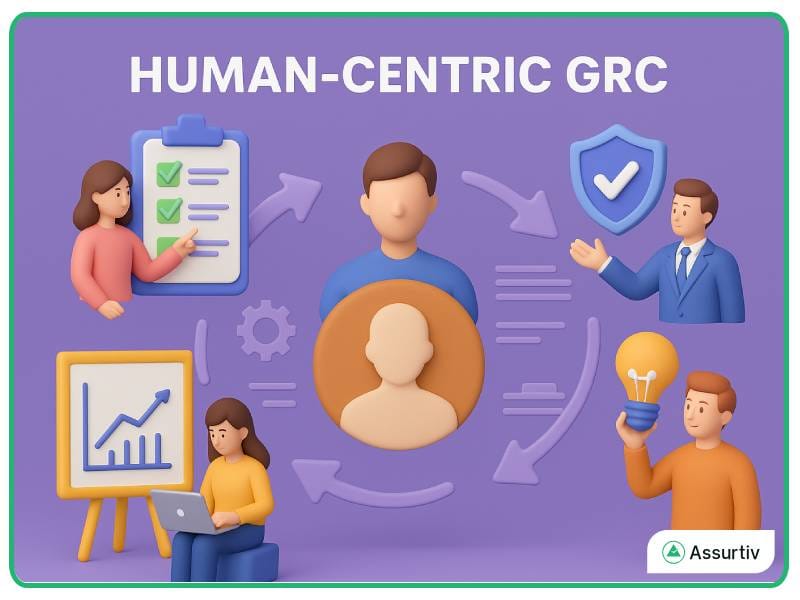 Human Centric GRC described graphically