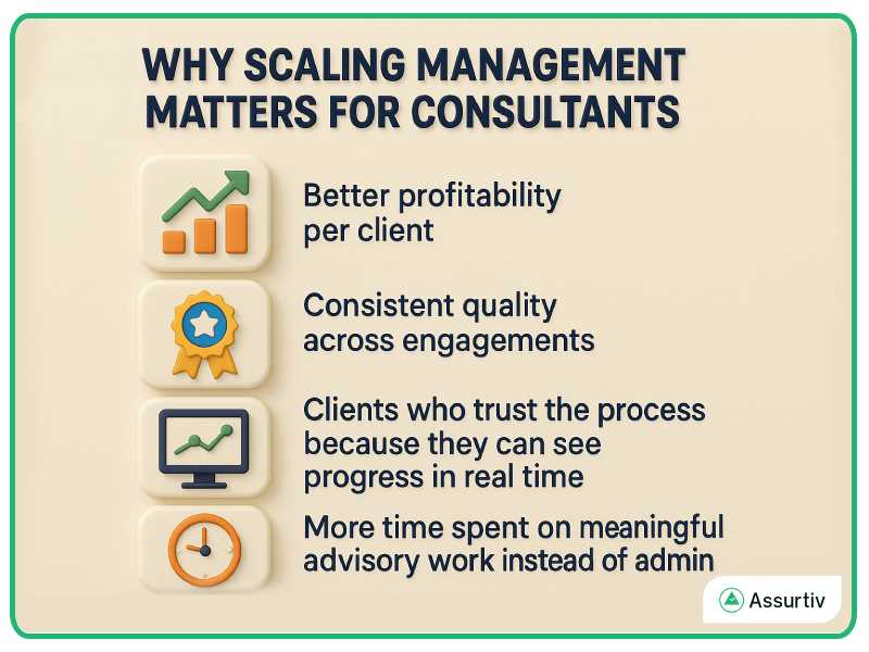 Why scaling management important defined graphically