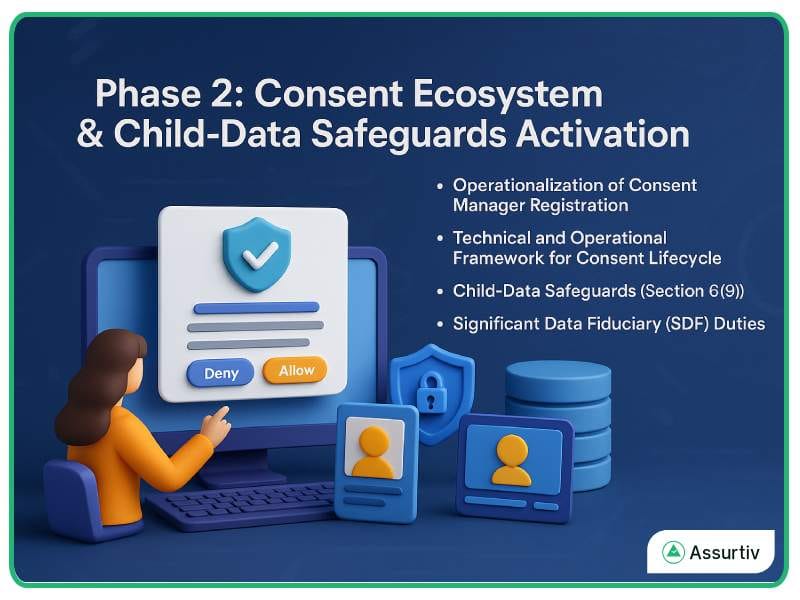 DPDP Rules 2025 Phase 2 details described graphically