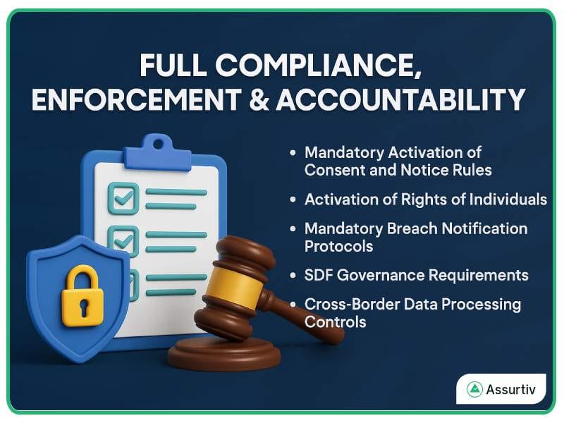 DPDP rules Phase 3 Details