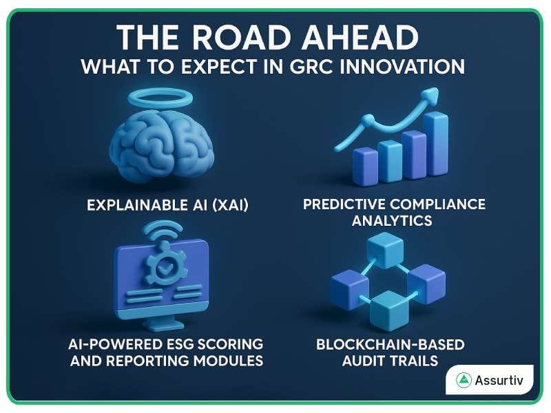 GRC tools future innovations described