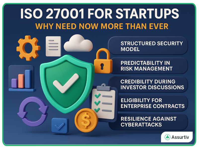 ISO 27001 for startups why need now more than ever described with major issues