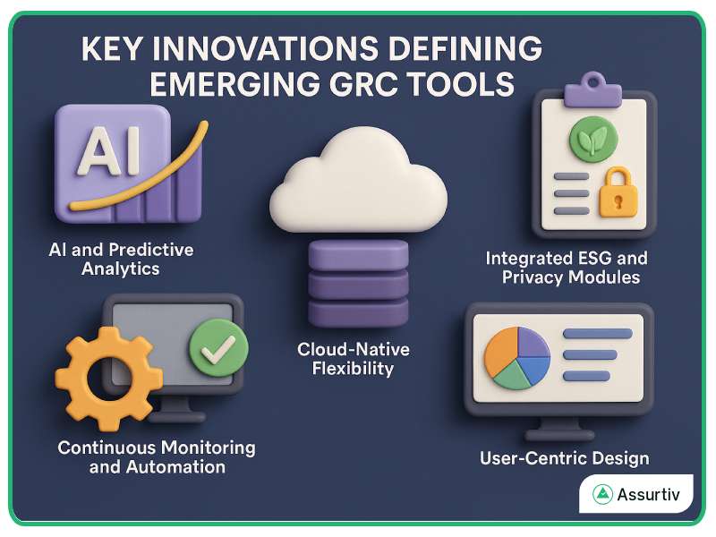 Key innovations of emerging GRC tools features showing