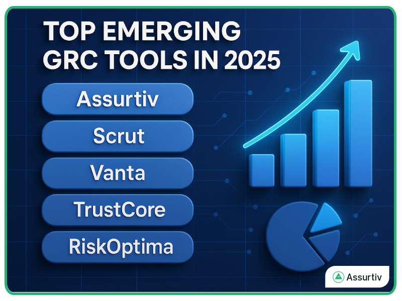 Top emerging GRC tools are listed by showing a pie-chart and upward bar diagram