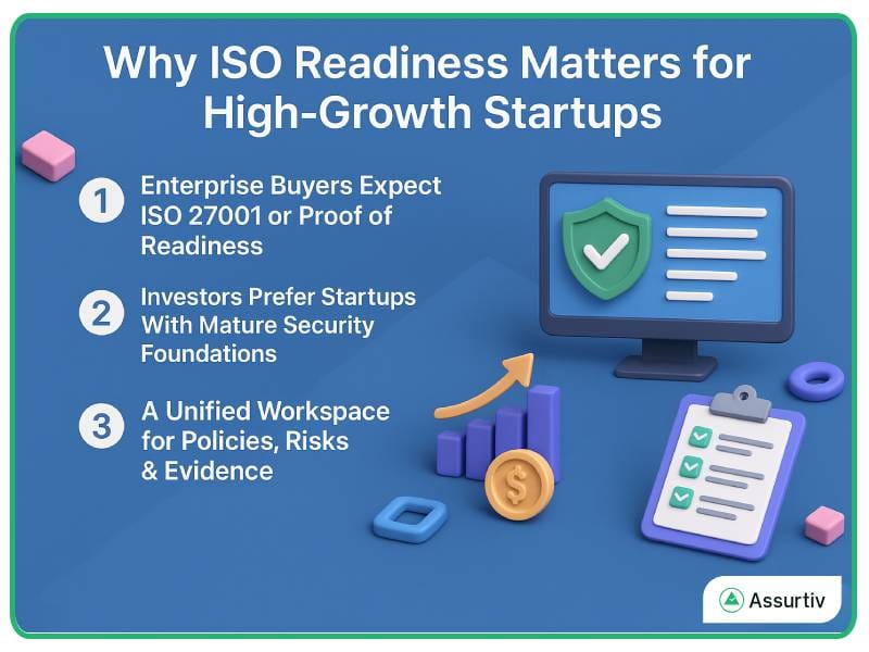 Why ISO Readiness matters for high growth startups mentioned with three points and diagrams