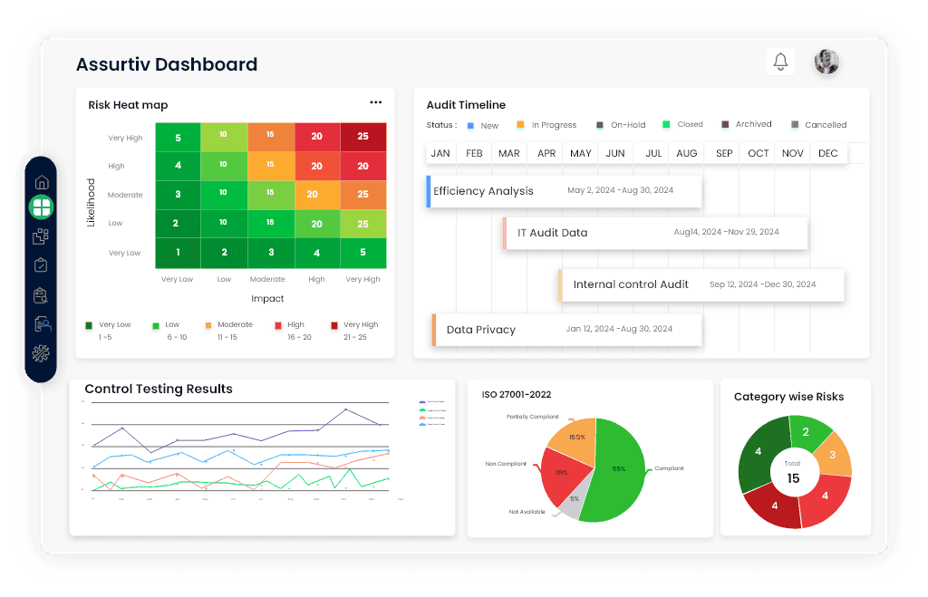 Assurtiv GRC Risk Score Dashboard