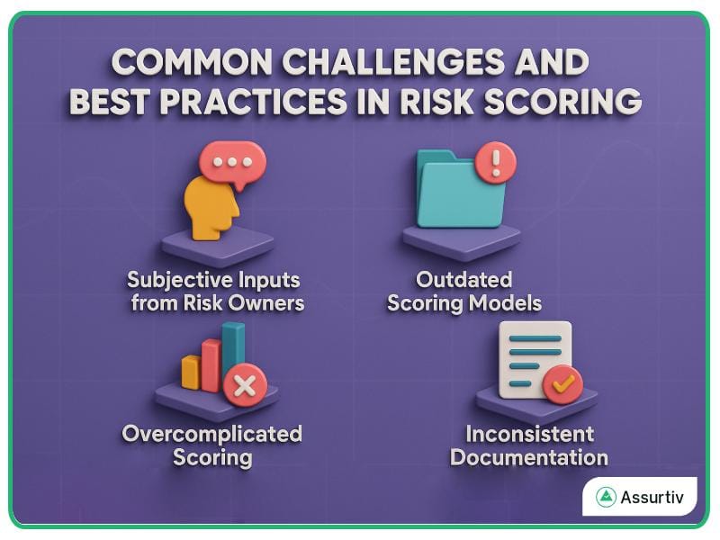 Common challenges and best practices of Risk Scoring
