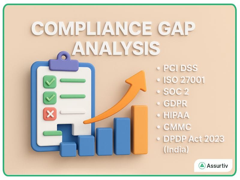 Compliance Gap Analysis explained with report card and trend bar diagram