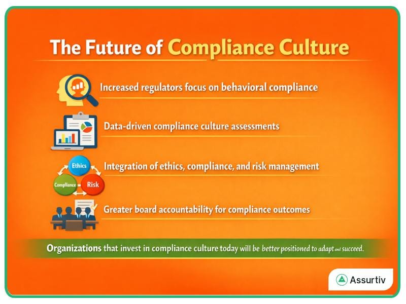 Future of compliance culture described with four functions