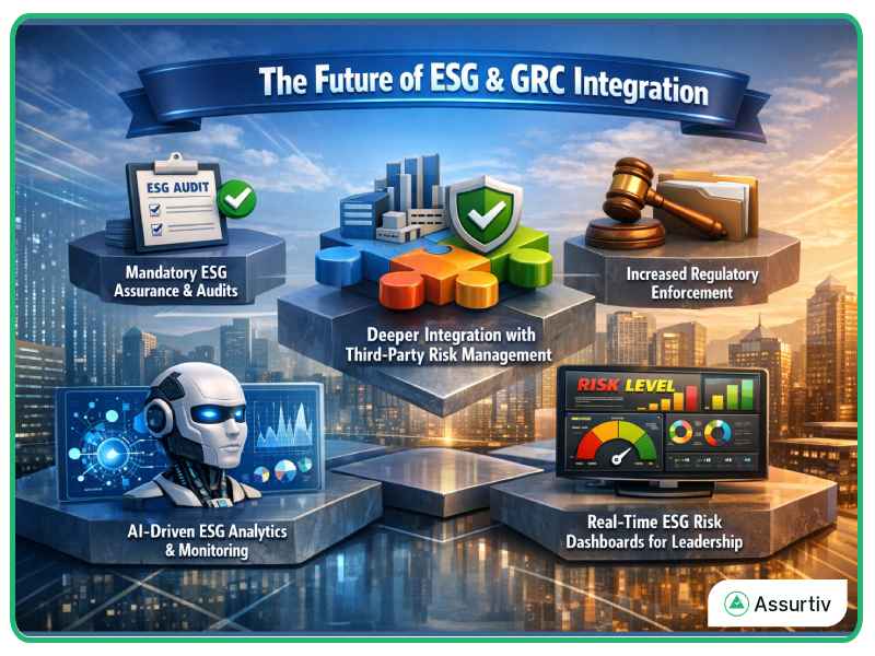 Future of ESG and GRC integration explained graphically