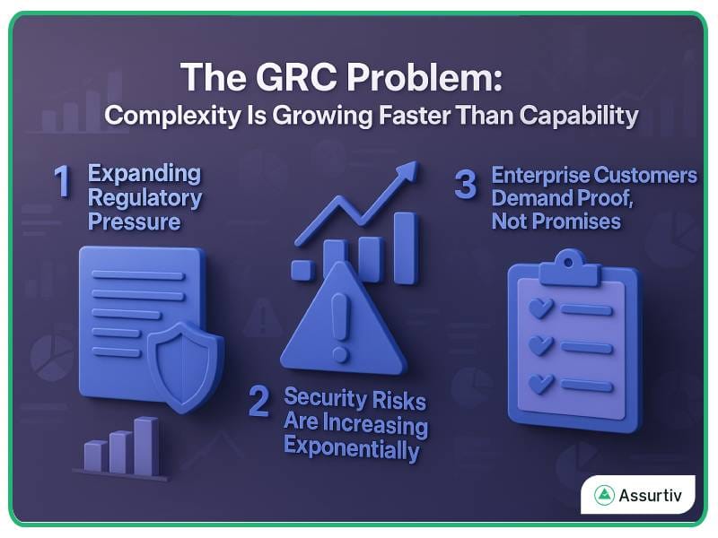 GRC problem described with explaining multiple issues