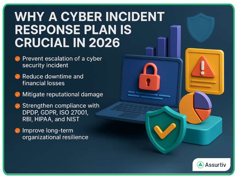 Why Cyber incident response plan important in 2026 described