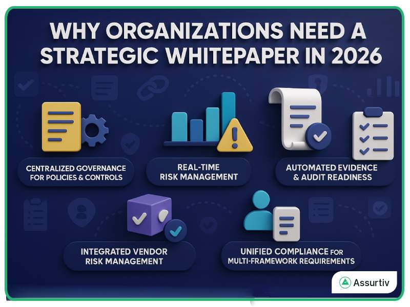 Why Organisation need a strategic whitepaper in 2026 explained graphically