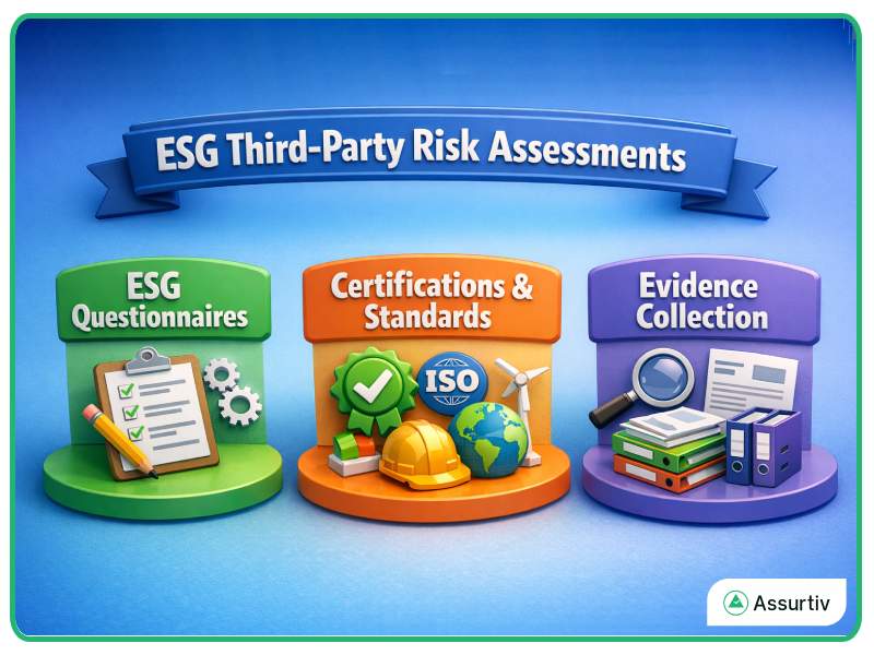 ESG third-party risk assessment described graphically