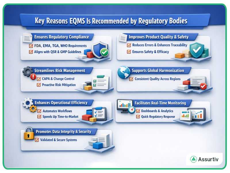 Key reasons of EQMS that recommend by regulatory bodies