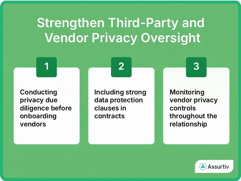 Strengthen third party vendor privacy oversight