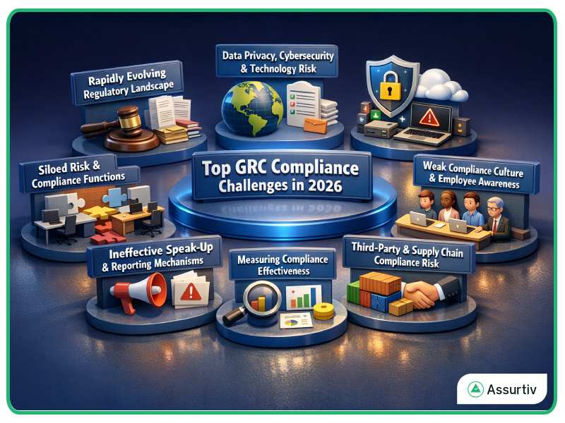 Top GRC Compliance challenges explained
