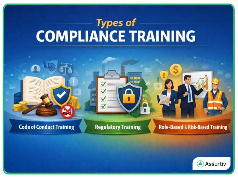 Types of Compliance Training discuss by three employees