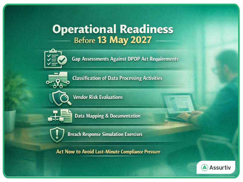 Explained the functions of DPDP Act readiness before 13 may 2027