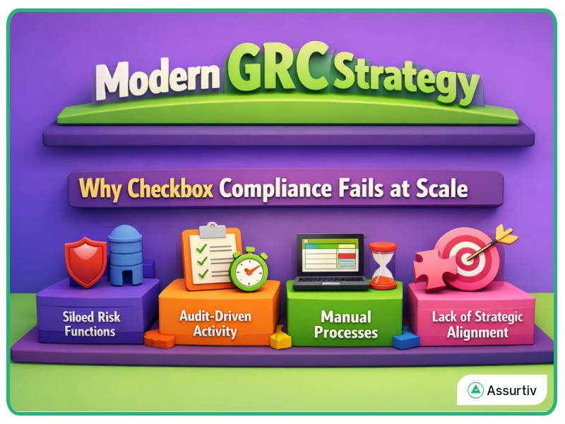 Modern GRC strategy explained with graphical elements