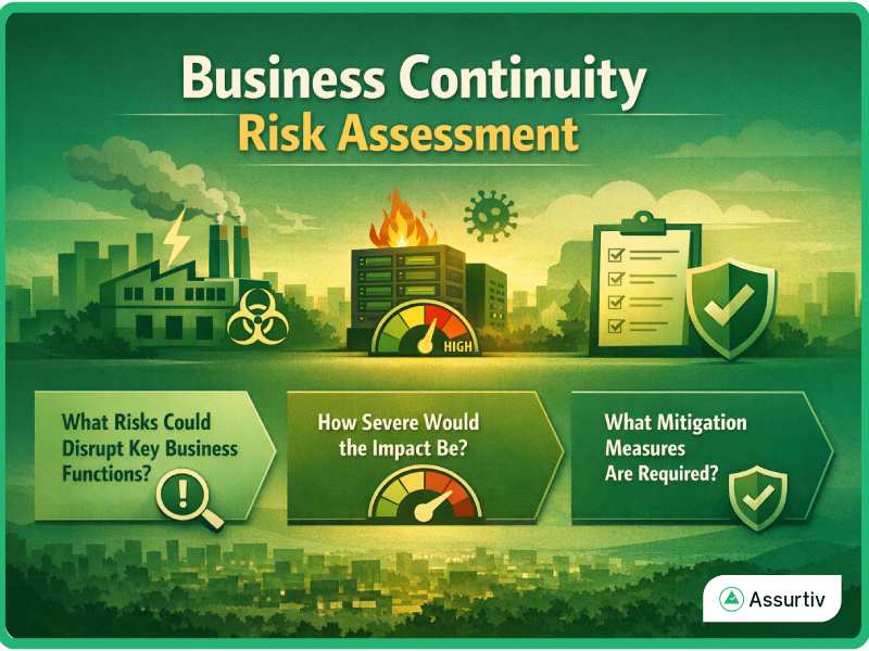 Business Continuity Risk Assessment explained with three functions