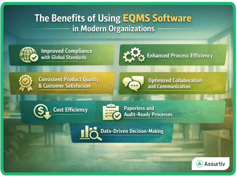 Benefits of using EQMS software in organisation