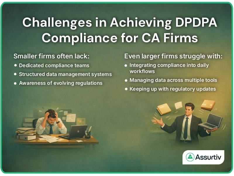 Two CAs getting frustrate with challenges in DPDPA Compliance for CA Firms