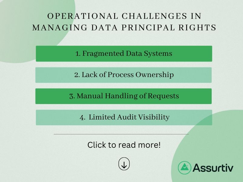 Four operational challenges in managing data principal rights describe