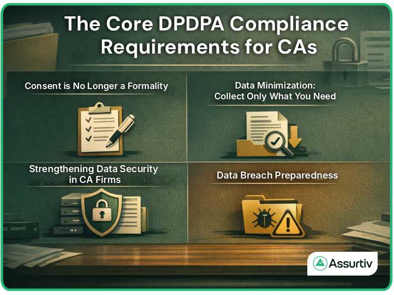 DPDP Compliance requirement for CAs